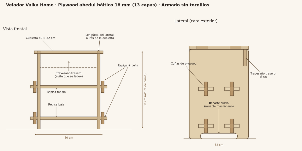 Medidas y ensamble del velador ALBA